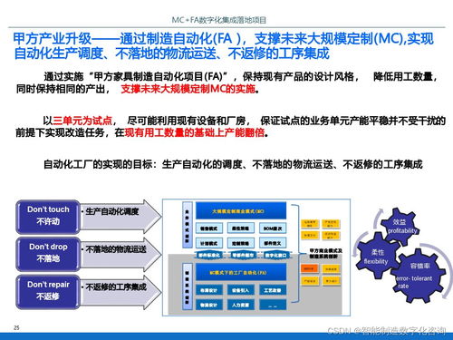 IBM智能工厂数字化集成落地项目规划方案 P70数字内容制作服务