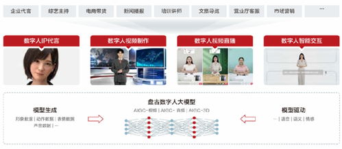 AI数字人 虚实共生的交互新媒介与数字内容制作服务