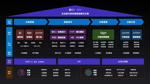 爱设计两年3轮融资 打造私域内容兵工厂，内容中台迎来黄金时代