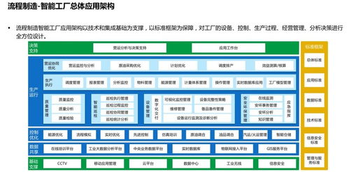 数字化智能工厂 核心功能与数字内容制作服务解析